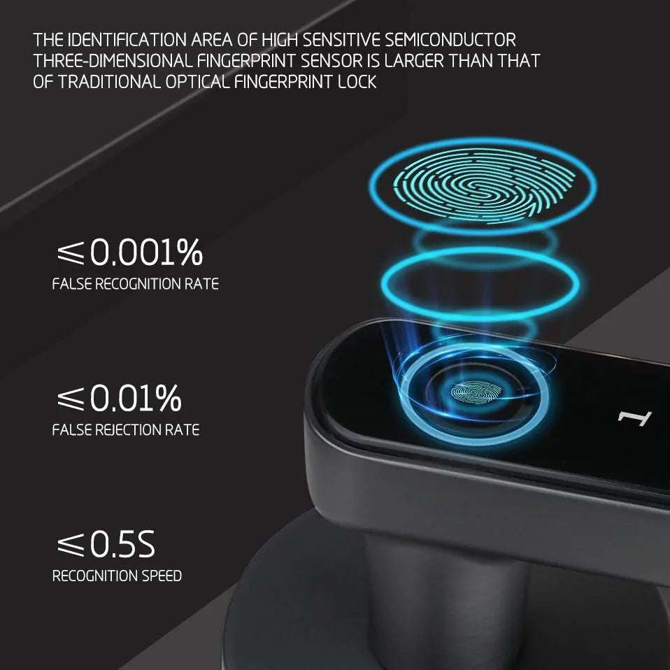 Biometric Smart Lock